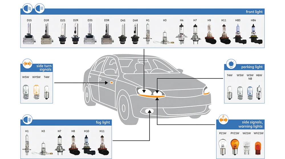 LED Car Headlight Kit – COB 7600LM, 6500K White H1 H3 H4 H7 9003 9004 9005 9006 Hi/Lo Beam Bulbs, Pair superledplus