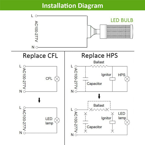 100W LED Corn Light Bulb | E39 Base | 5700K Daylight | Retrofit High Bay Area Lighting